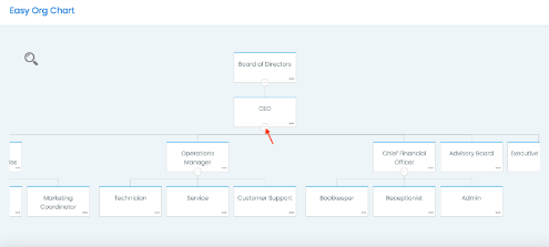 Collapsing a position on Organization Chart