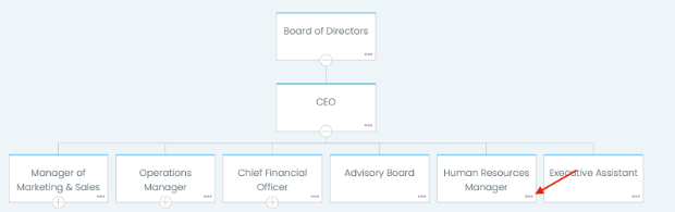 Delete Position on Organization Chart