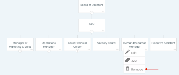 Delete Position menu on Organization Chart